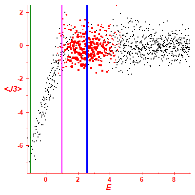 Peres lattice <J3>